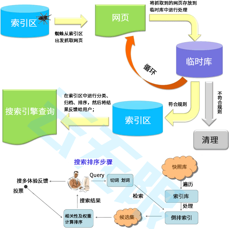 建站宝SEO